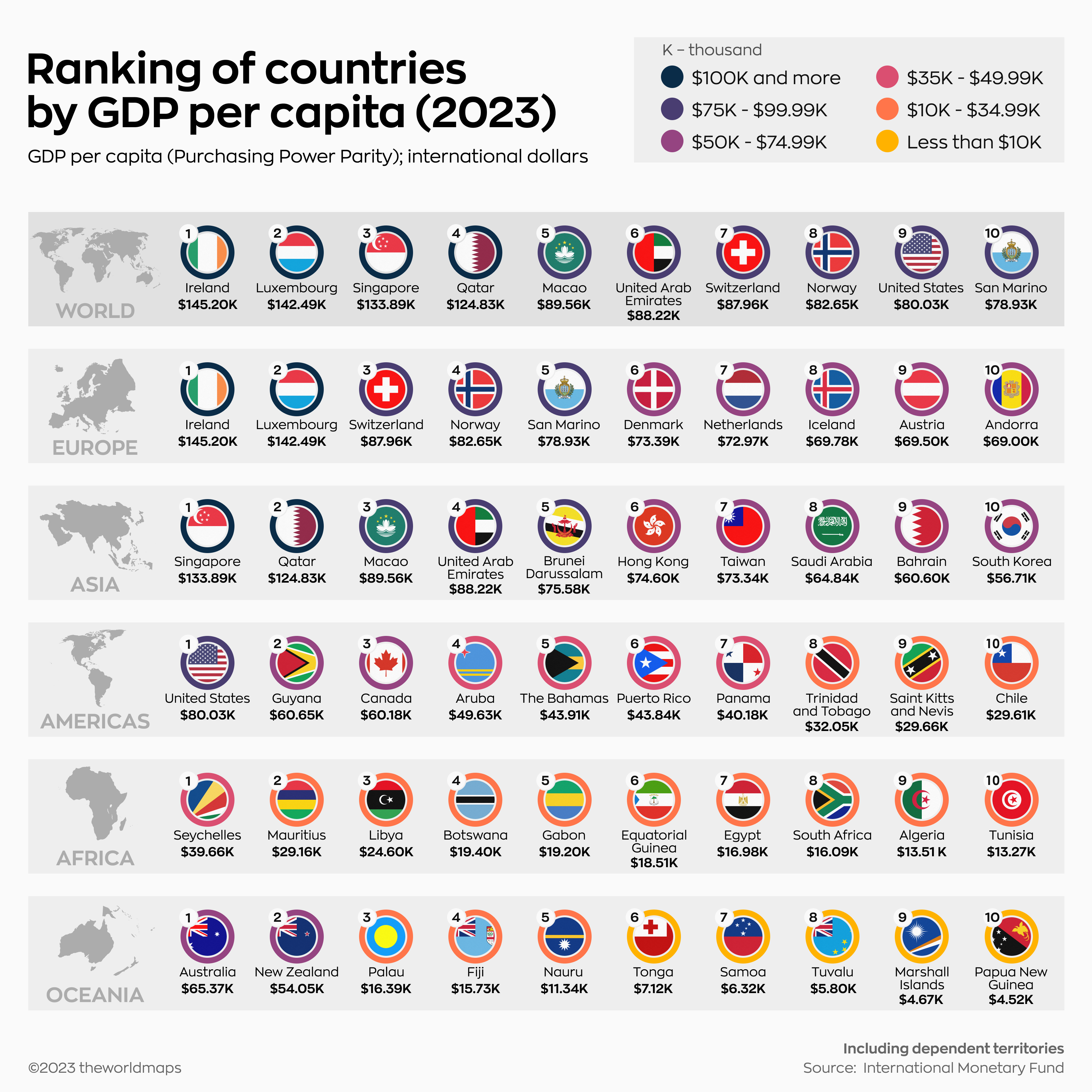 Ranked: Top 10 Countries By GDP Per Capita, By Region In, 44% OFF