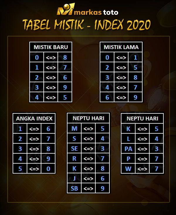 12+ Rumus tabel hk 2020